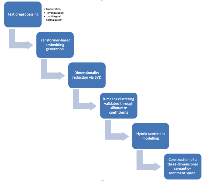 Figura 3 - Analytical pipeline