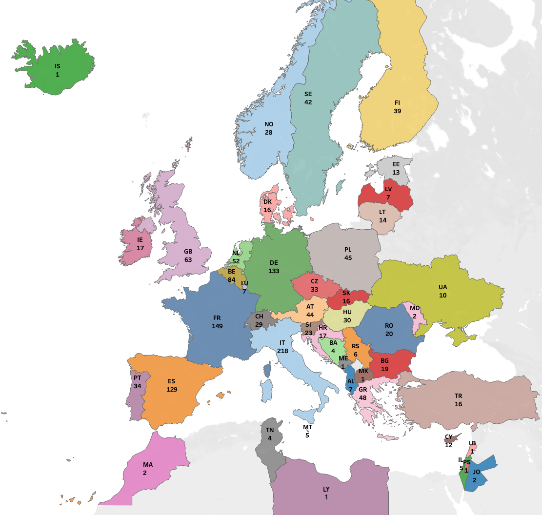 Figura 11 - Contratti in corso nel 2025 - Partner europei e area mediterranea
